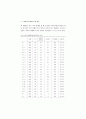 진폐근로자 재활프로그램 개발-질병의 치료와 빈곤의 해결- 34페이지