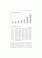 여성노동시장의 현상과 과제 (여성취업 여성고용 여성근로자 여성문제) 96페이지