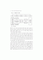 기업내 인적자원개발 실태와 정책과제 - 사례연구를 중심으로 - 30페이지