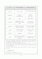 전자상거래의 개념과 과정과 향후발전전망.. 5페이지