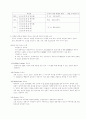 rlc(전기회로) 7페이지