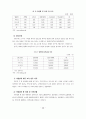 우리나라 프랜차이즈 비즈니스의 현황과 발전방안 12페이지