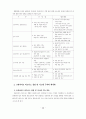 우리나라 프랜차이즈 비즈니스의 현황과 발전방안 16페이지