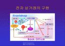 인터넷과 전자상거래 30페이지