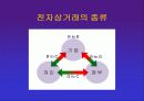 중소기업의 전자상거래 도입전략 8페이지