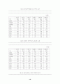 경제성장률과 실업률 ( 오쿤의 법칙 ) 19페이지