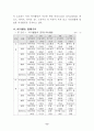 일본 실버층의 한국관광시장(실버산업 관광산업) 6페이지