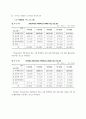 특수학교 특별활동 교육과정의 편성과 운영 47페이지