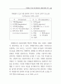 사례중심으로 본 자원봉사관리의 실제 (수퍼비전 자원봉사 프로그램) 26페이지