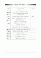 환경 보존과 한국 교회의 책임 12페이지