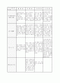 신구약 성경의 교회관 3페이지