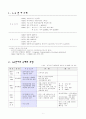 [경영전략] LG전자의 Zenith인수 사례분석 1페이지