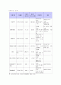 스타벅스  기업분석 (마케팅전략 경영전략 국제경영 국제마케팅) 26페이지