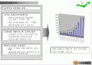 진로소주의 일본및 미국시장 국제마케팅전략 6페이지