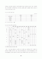 근로시간단축의 쟁점과 과제 97페이지