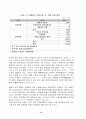 주한미군의 역할과 부담 15페이지