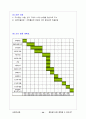 삼성 휴대폰 구매행동에관한연구 20페이지