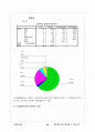 삼성 휴대폰 구매행동에관한연구 29페이지