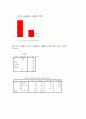 대학생 쇼핑문화실태조사 (쇼핑몰 소비문화  신용카드 쇼핑 과소비) 5페이지