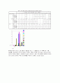 대학생 쇼핑문화실태조사 (쇼핑몰 소비문화  신용카드 쇼핑 과소비) 10페이지