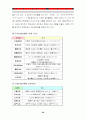 진로재팬의 일본진출 성공사례분석(국제마케팅 경영전략 기업경영 29페이지