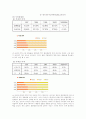 금호그룹(아시아나항공) 경영전략(항공산업 항공사 여행사 기업경영 기업분석 12페이지