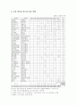 롯데마트의 마케팅 전략 (유통 할인점 유통업 이마트 경영전략 마케팅전략) 7페이지