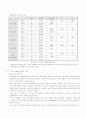 노인치매의 개념과 원예,미술, 음악치료 및 프로그램 27페이지