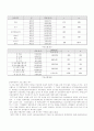 노인치매의 개념과 원예,미술, 음악치료 및 프로그램 30페이지