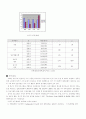 노인치매의 개념과 원예,미술, 음악치료 및 프로그램 32페이지