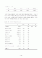 우리나라의 노인문제와 사회적 통합의 과제 : 노인복지 19페이지