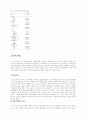 고령기 우울에 영향을 미치는 가족사회 속성과 행동양식 : 노인문제 우울증 6페이지