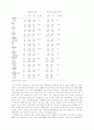 고령기 우울에 영향을 미치는 가족사회 속성과 행동양식 : 노인문제 우울증 9페이지