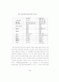 정보화 사회와 인터넷을 통한 선교전략 25페이지