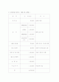 택배사업 12페이지