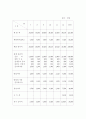 택배사업 15페이지