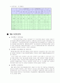 산업과 업종(기업 경영과 경제) 26페이지