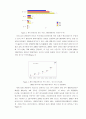 산업과 업종(기업 경영과 경제) 37페이지