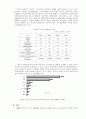 산업과 업종(기업 경영과 경제) 43페이지