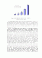 산업과 업종(기업 경영과 경제) 46페이지