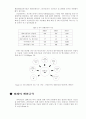 산업과 업종(기업 경영과 경제) 48페이지