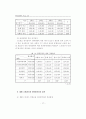 스트레스와 대처방식에 관한 연구 14페이지