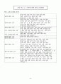 제7차 교육과정 구성 12페이지