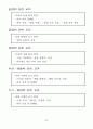 제7차 교육과정 구성 28페이지