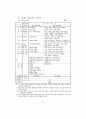 초·중·고등학교 교육과정 - 제7차 교육과정 19페이지