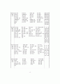 초·중·고등학교 교육과정 - 제7차 교육과정 21페이지