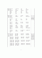 초·중·고등학교 교육과정 - 제7차 교육과정 22페이지