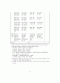 초·중·고등학교 교육과정 - 제7차 교육과정 23페이지