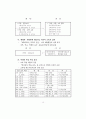 초·중·고등학교 교육과정 - 제7차 교육과정 30페이지