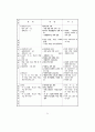 초·중·고등학교 교육과정 - 제7차 교육과정 55페이지